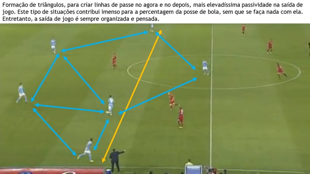 ⚽️ OS PLACARES MAIS COMUNS NO FUTEBOL - CEPERF